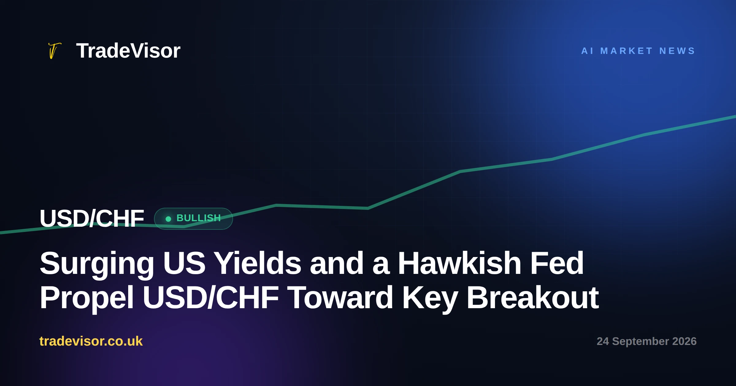Surging US Yields and a Hawkish Fed Propel USD/CHF Toward Key Breakout