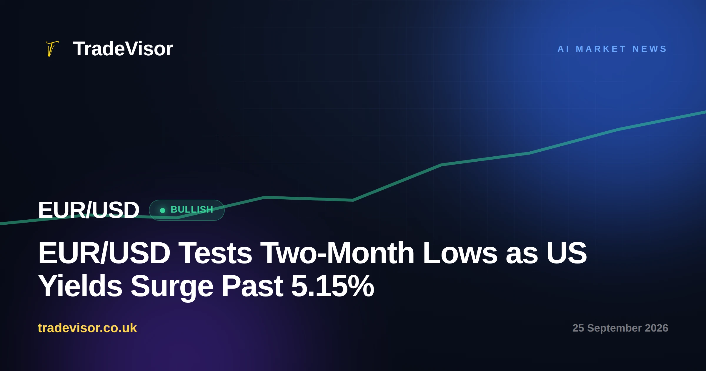 EUR/USD Tests Two-Month Lows as US Yields Surge Past 5.15%