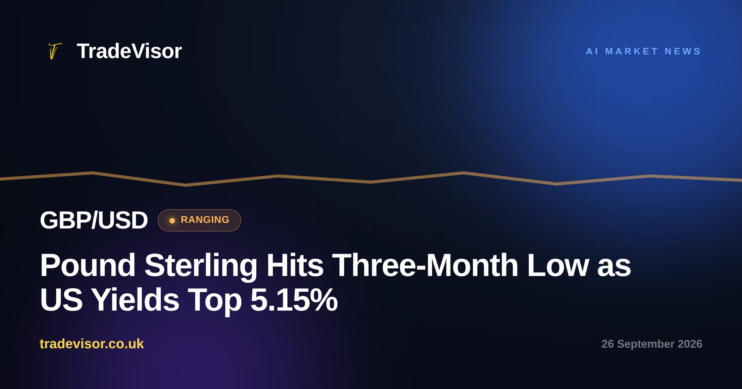 Pound Sterling Hits Three-Month Low as US Yields Top 5.15%
