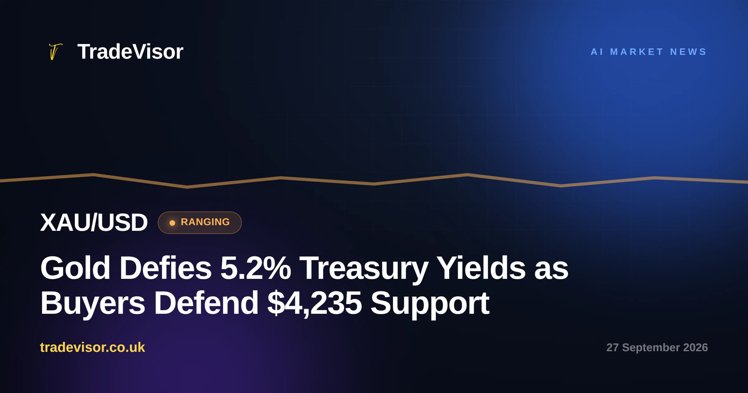 Gold Defies 5.2% Treasury Yields as Buyers Defend $4,235 Support