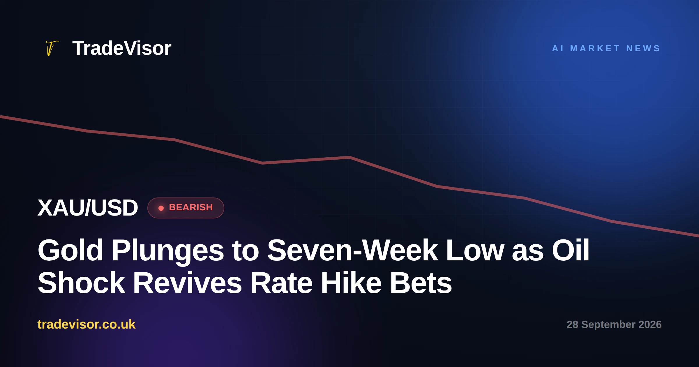 Gold Plunges to Seven-Week Low as Oil Shock Revives Rate Hike Bets
